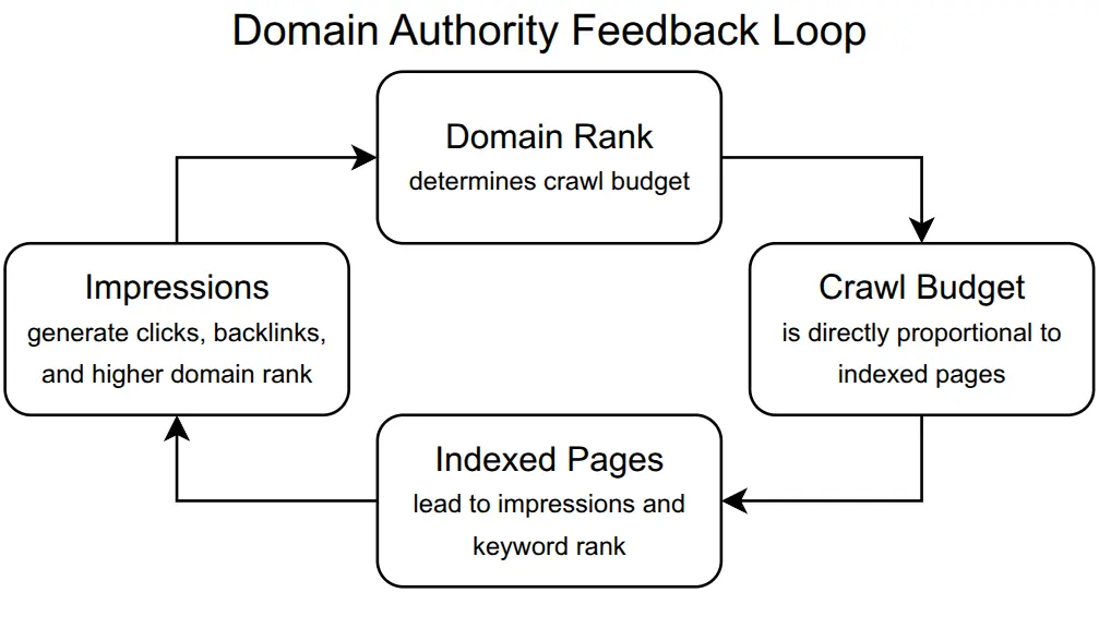 White-Hat vs Black-Hat: SEO Arms Race