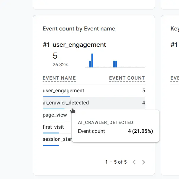 Analytics AI Bots Detected