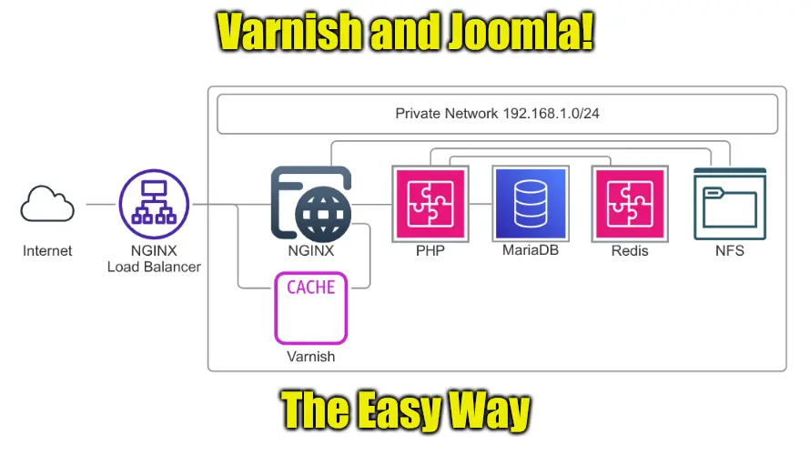 Varnish and Joomla